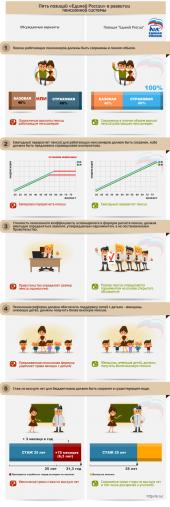 ������� ������� ������� �� �������� ���������� ������� (�����������)