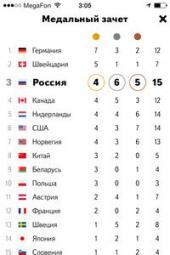 ��������� ������ ������ ����������� ������ � ��������� - ������� ������, �������, ��������� ���������� ���������� ��� � ���������