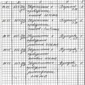 ����� �� � ������ �������� ���������� �����������?