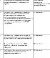 ������ �������: ����������� ��������� ����������� ������� ����� ����������� �� ���������� ���� �� ������ ���������� ��������� ������ � ������� ���������