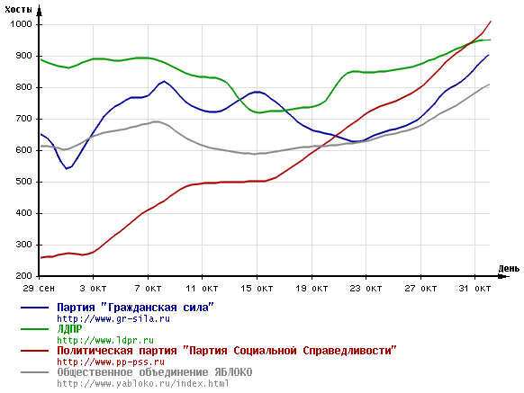 ������� �����������: ������� ����� ����� ������ ������������ ������