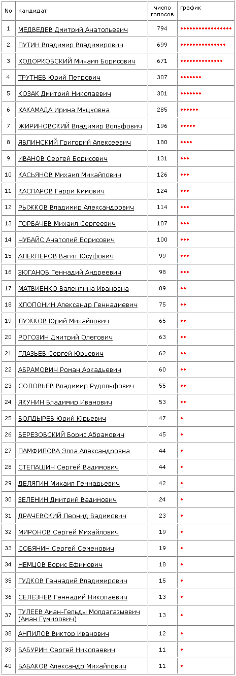 ������� ��������� ���������� � ���������� ������, ����������� �� ����� `����������� ������` (www.�llrus.inf�), ������������� ���������� ���� �������� ������� ���������.