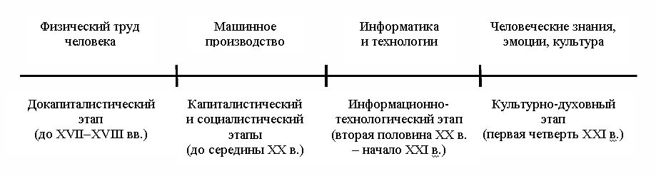 ���� ��������: ������������ ��������� ���������� ������� �������� ����� �������� ��������� � ������ � � ����